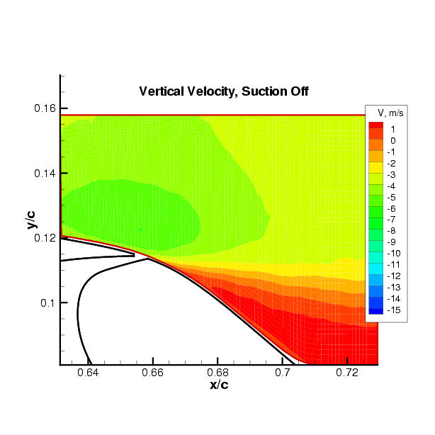 2D-PIV vertical velocity near slot, no-flow