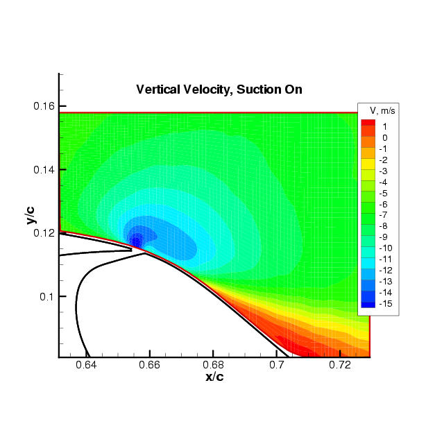 2D-PIV vertical velocity near slot, suction