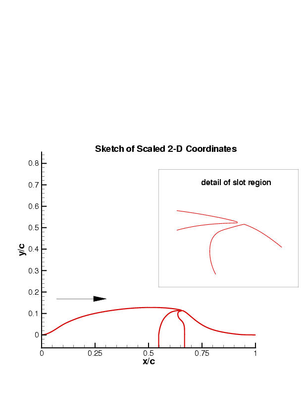 sketch of 2-D hump geometry