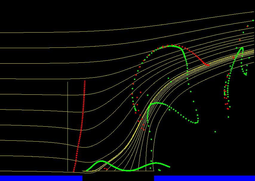 data graph of synthetic jet