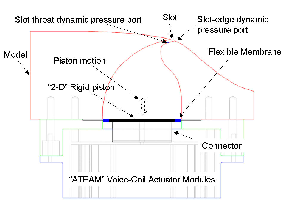 figure 1 schematic of hump model with piston, side view
