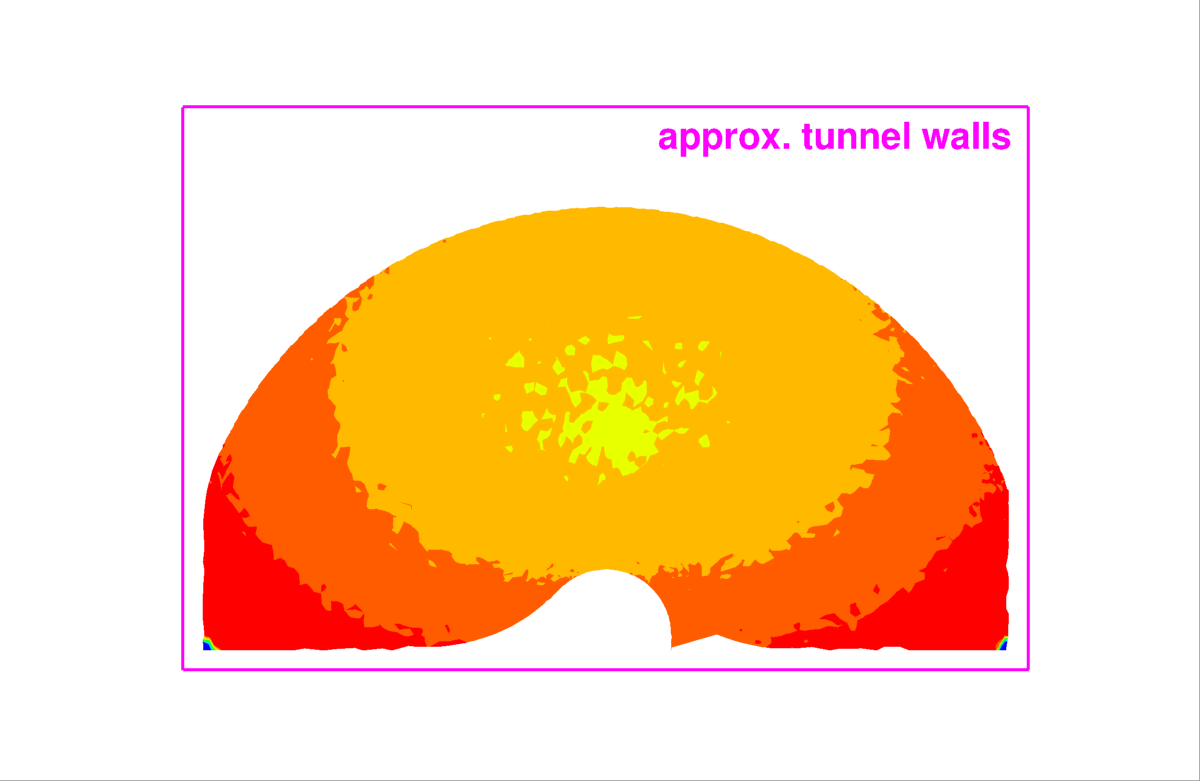 generic picture showing QWSS data in 14x22 tunnel