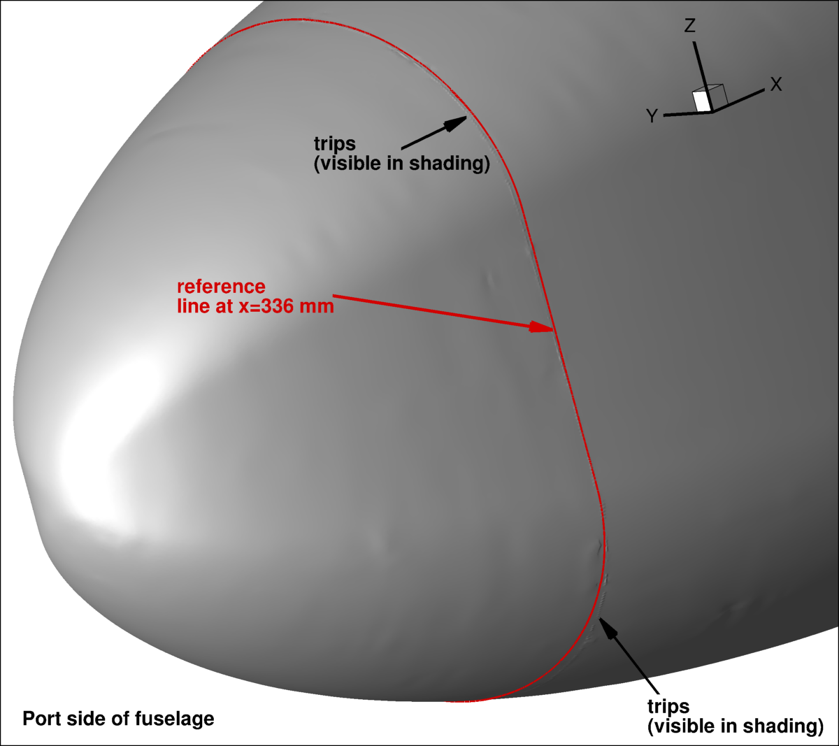 trip dots on the fuselage nose as measured by the laser scan