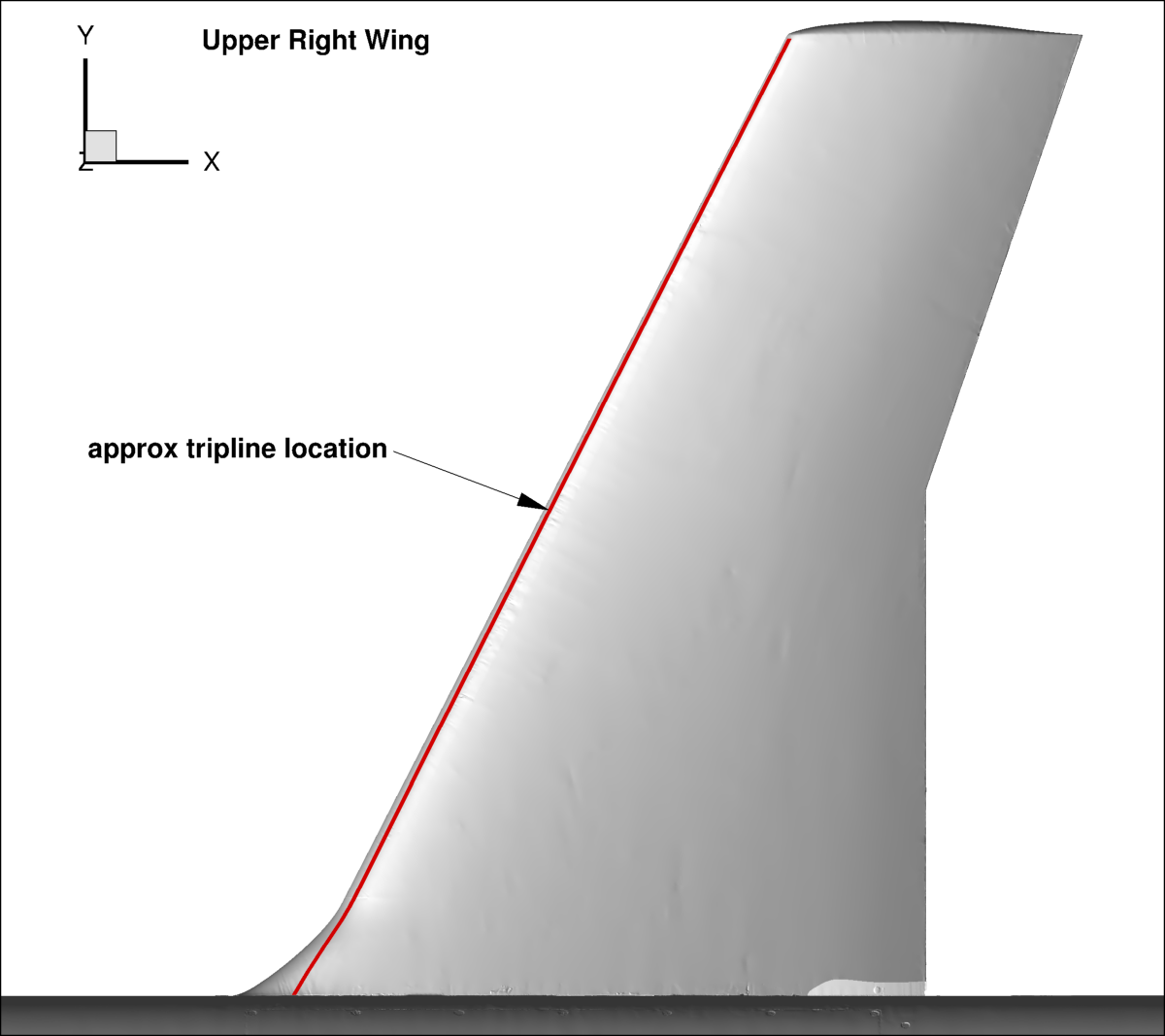 approximate trip line upper surface right wing