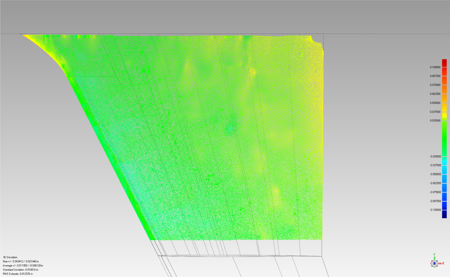 differences between 2018 scan points and as-designed model on left wing upper surface