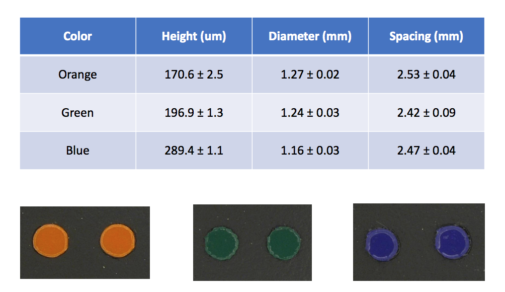 trip dot characteristics