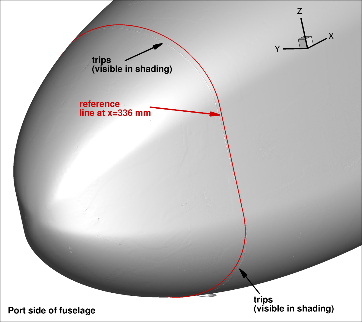 trip dots on the fuselage nose as measured by the laser scan