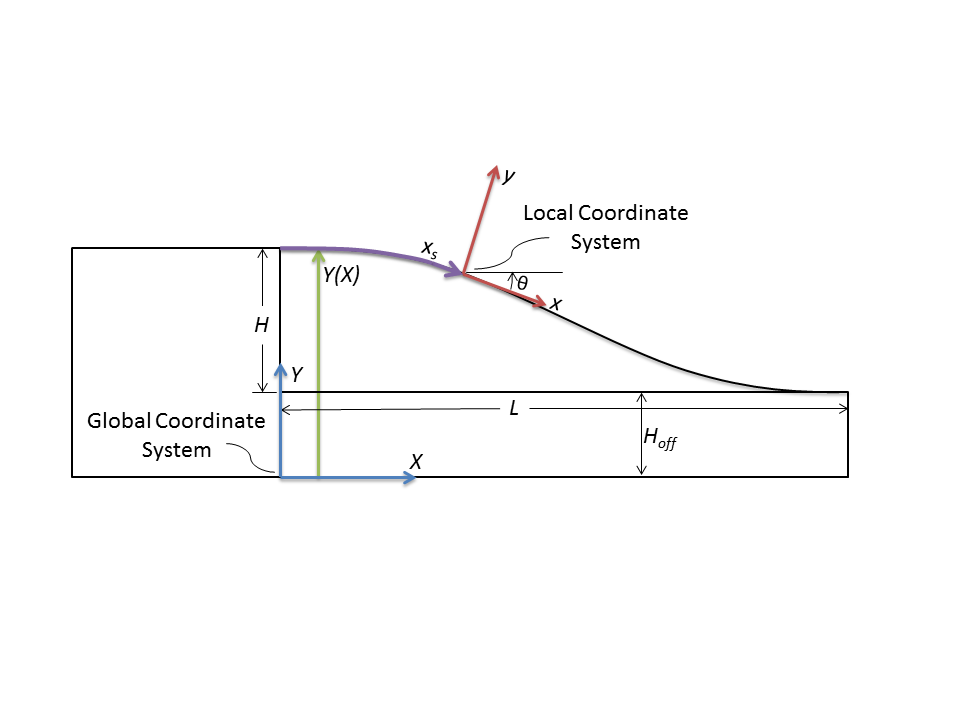 coordinate system 1