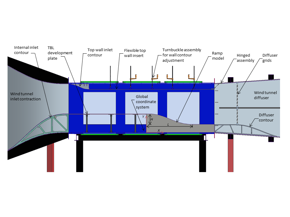 detailed test section schematic