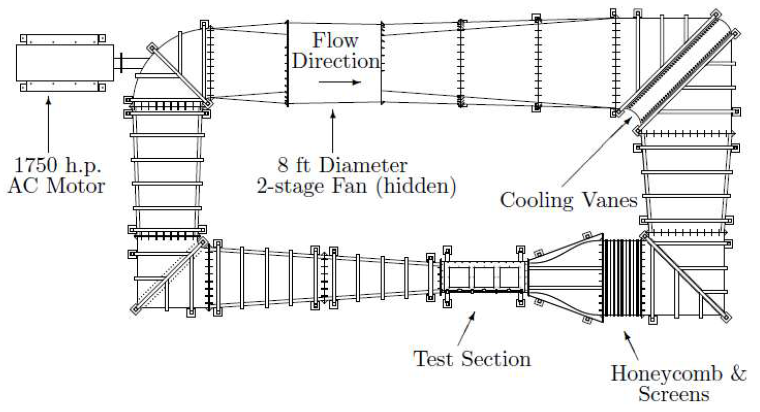 sketch of wind tunnel