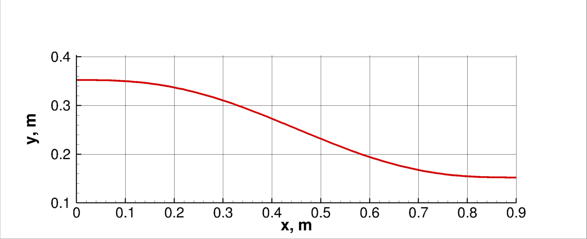 shape of convex ramp