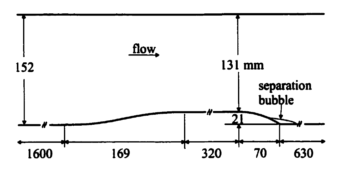 geometry of rounded backstep experiment