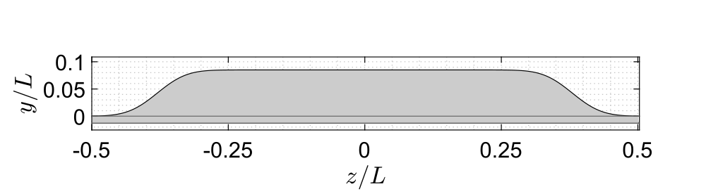 plot of of Boeing bump shape spanwise