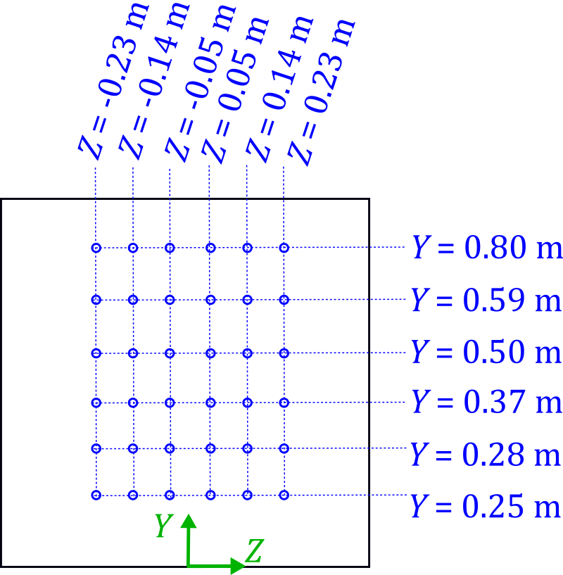Empty tunnel pitot static measurement locations