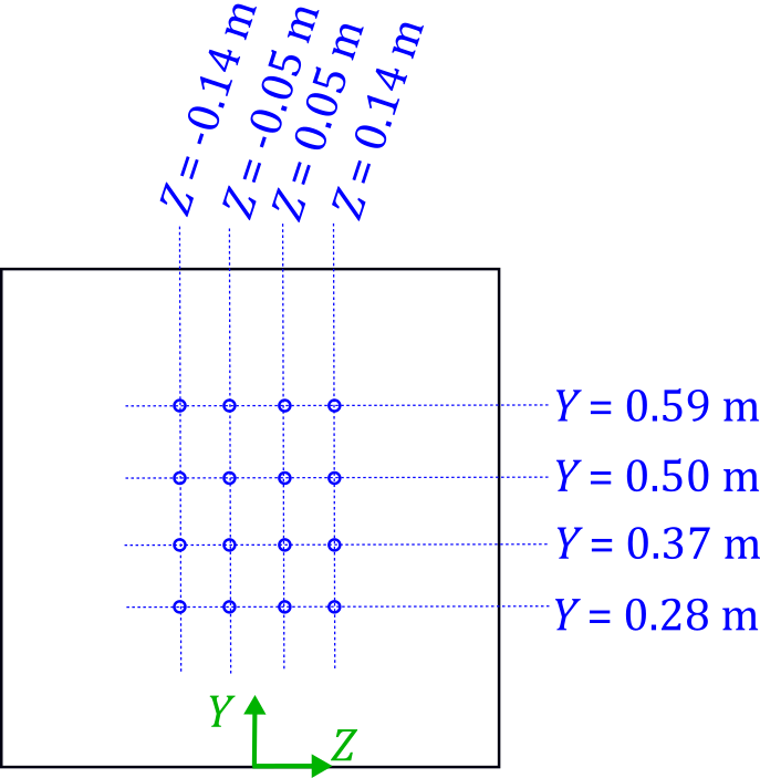 Empty tunnel x-wire measurement locations