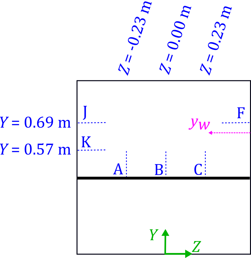 Splitter plate boundary layer profile locations using hotwire