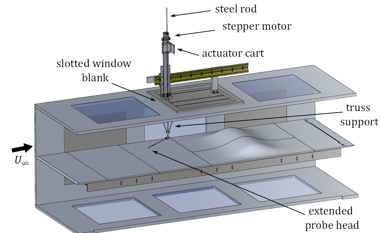 Hot wire configuration used for boundary layer measurements