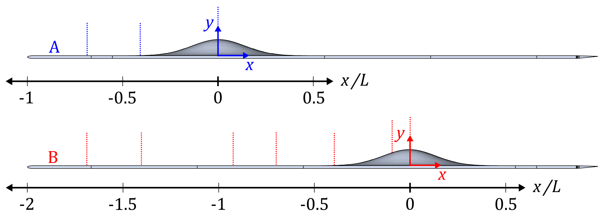 Locations of hot wire measurements relative to hump