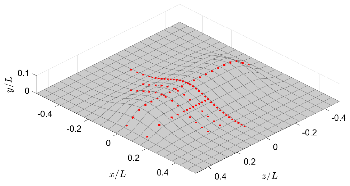 Pictorial representation of pressure tap locations