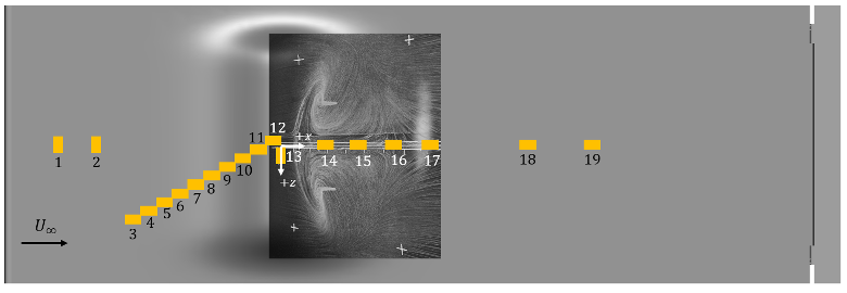 Example OFI measurement locations along the splitter plate and bump