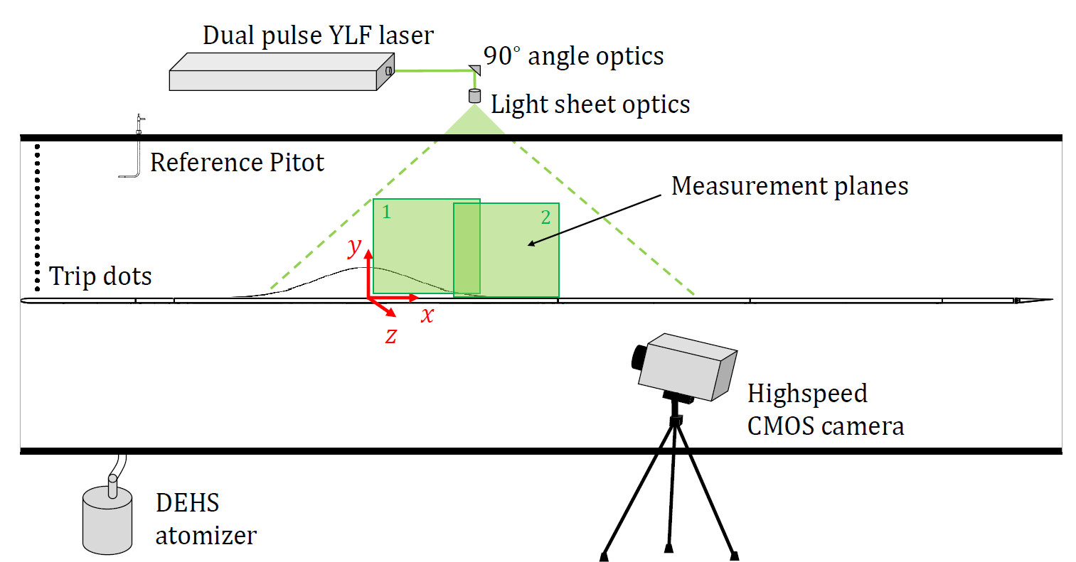 PIV schematic