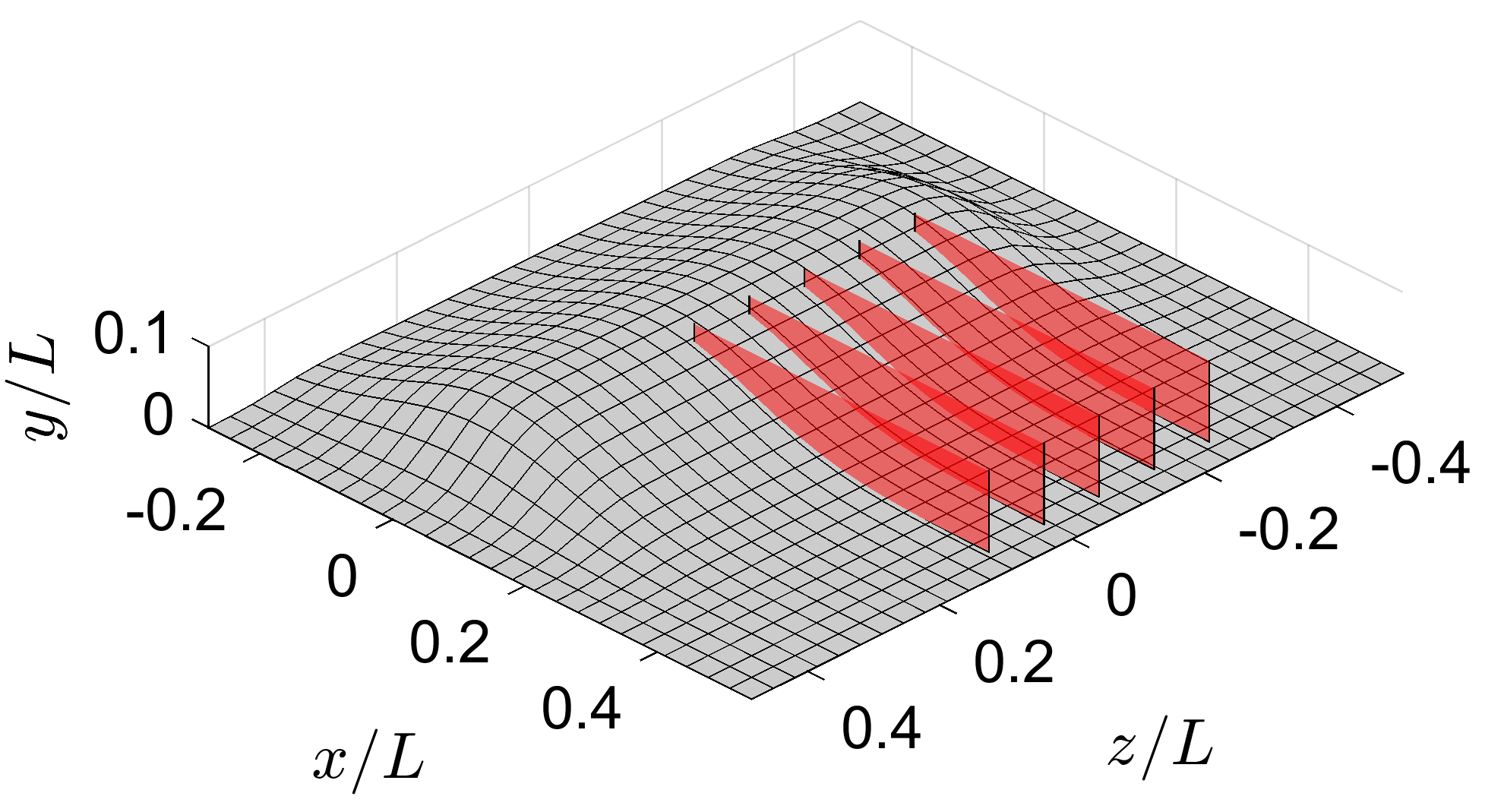 PIV locations on the downstream side of the bump