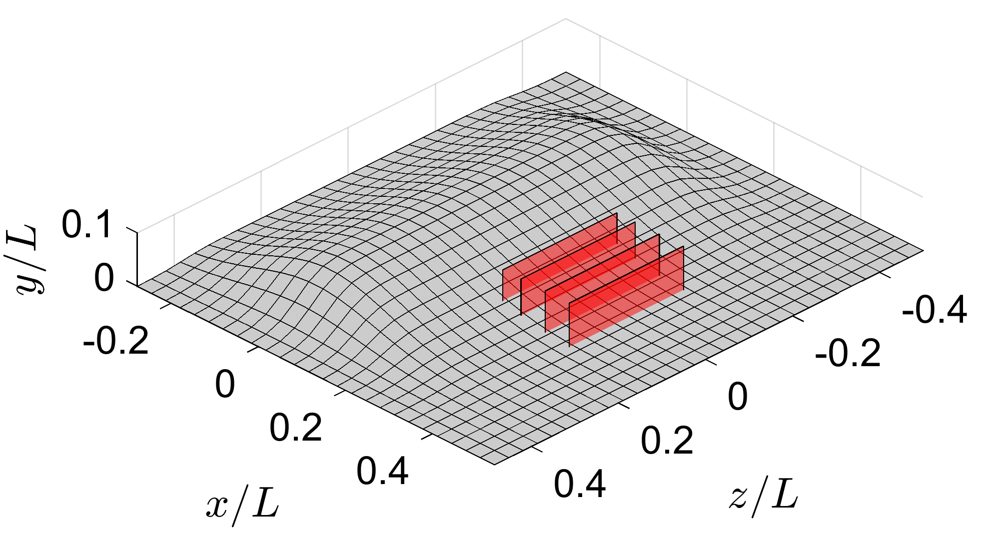 SPIV locations on the downstream side of the bump