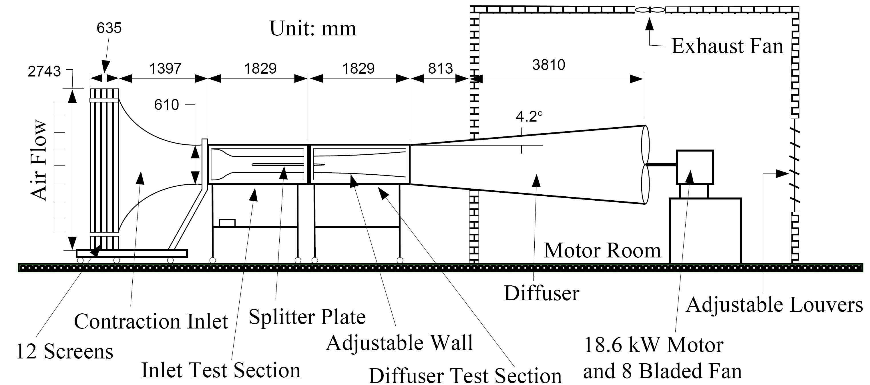 sketch of wind tunnel for planar turbulent wake experiment