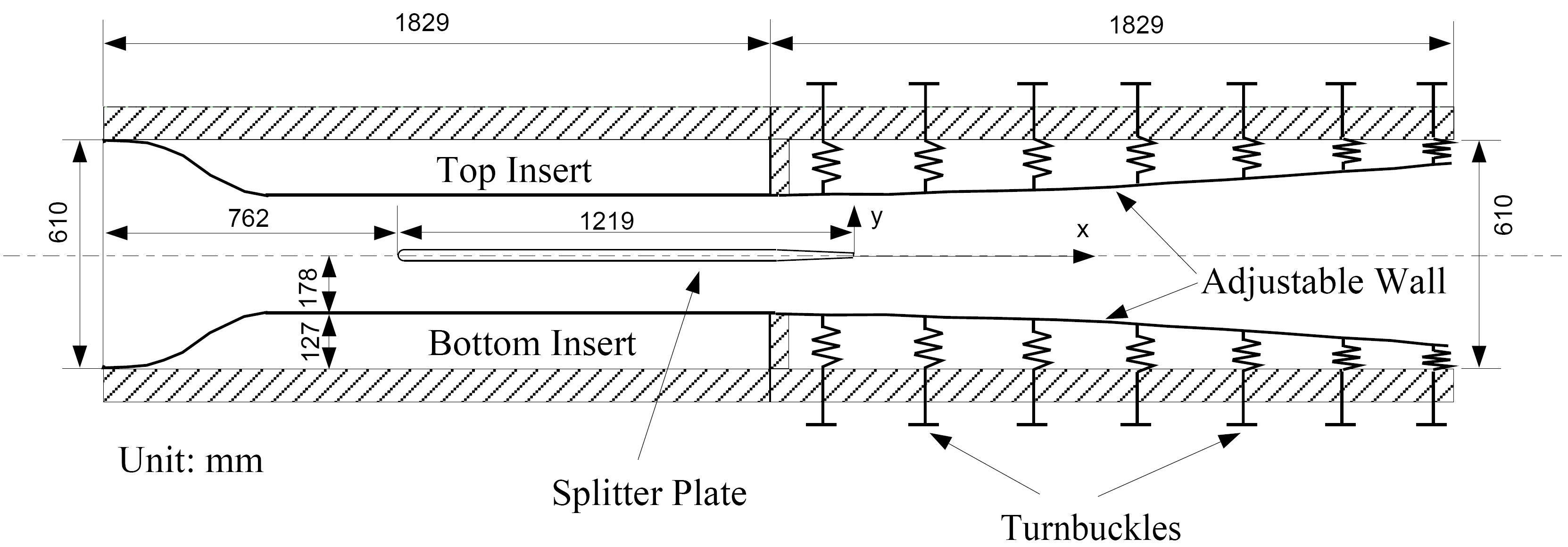 sketch of test section setup for planar turbulent wake experiment