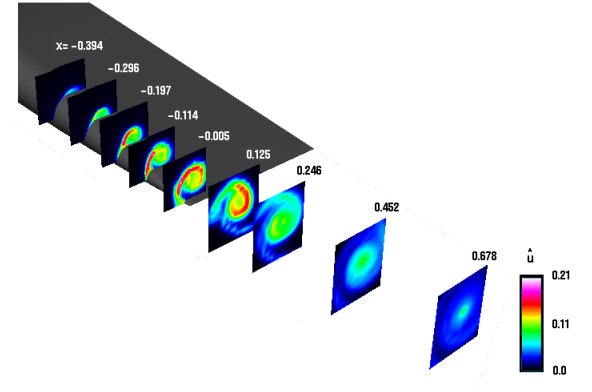 generic picture of turbulence (u') behind NACA 0012 wing