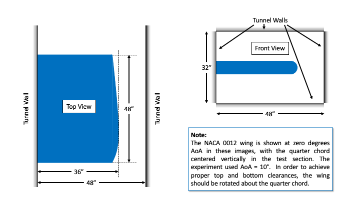 schematic of geometry setup