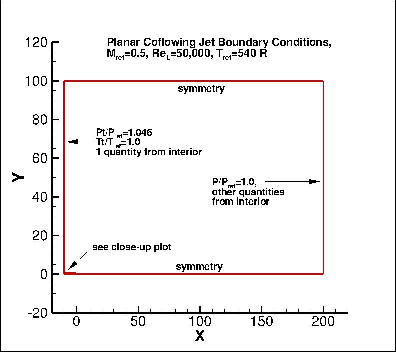 2D coflowing jet grid layout & BCs