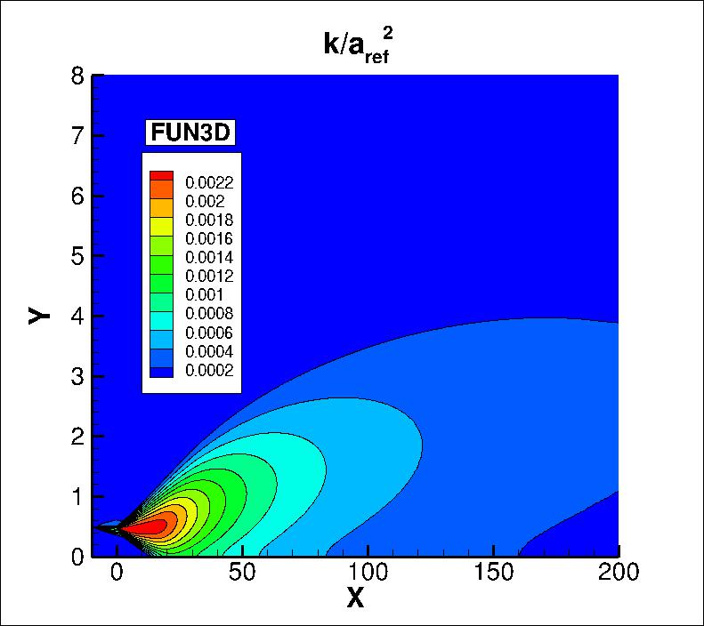 k contours for FUN3D in the farfield
