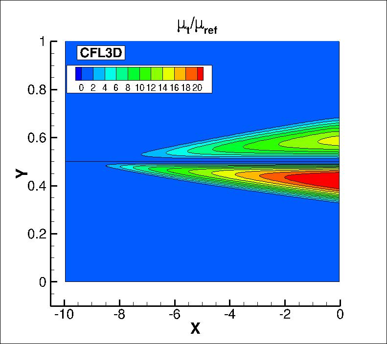 eddy viscosity contours for CFL3D near the thin plate