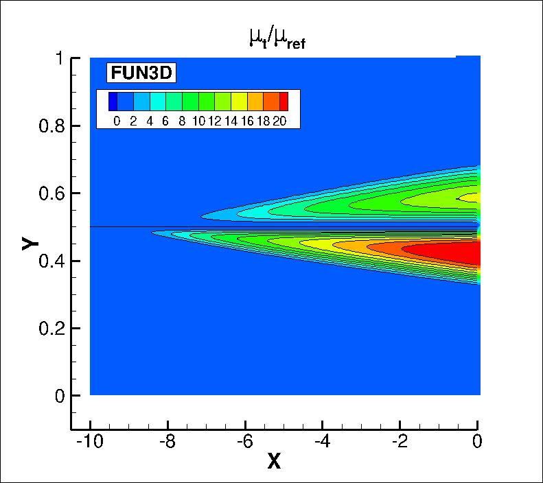 eddy viscosity contours for FUN3D near the thin plate