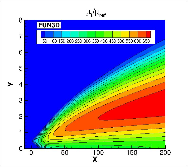 eddy viscosity contours for FUN3D in the farfield