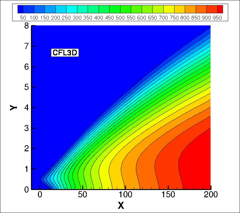 eddy viscosity contours for CFL3D in the farfield