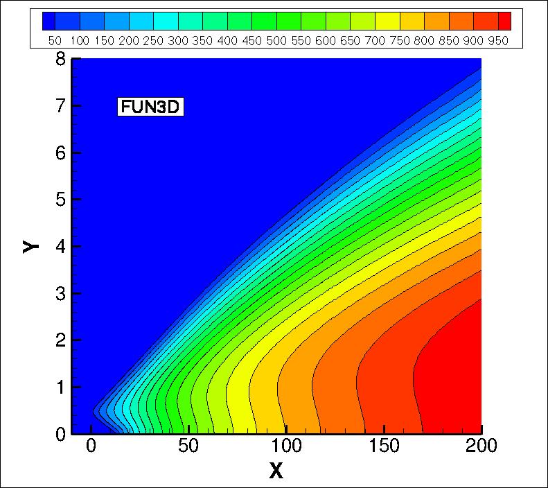 eddy viscosity contours for FUN3D in the farfield