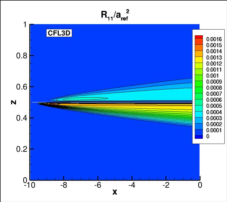 R11 contours for CFL3D near the thin plate