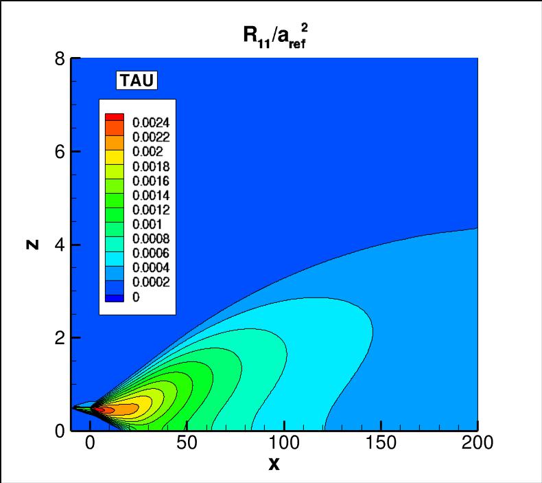 R11 contours for TAU in the farfield