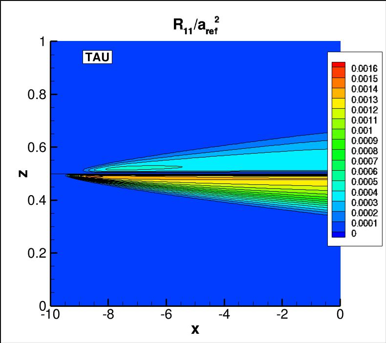 R11 contours for TAU near the thin plate