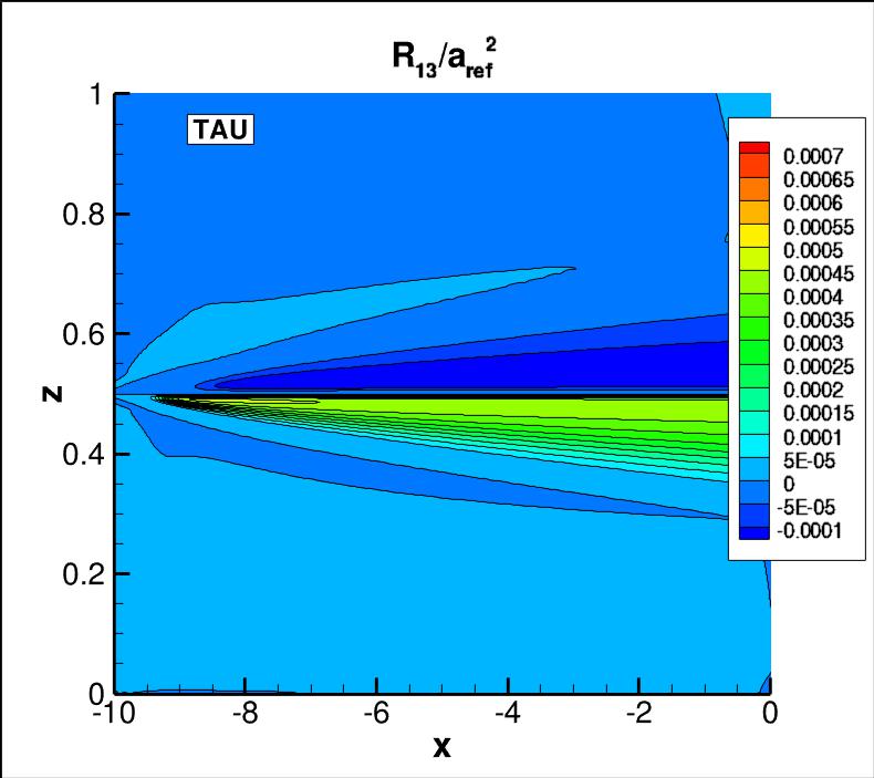 R13 contours for TAU near the thin plate