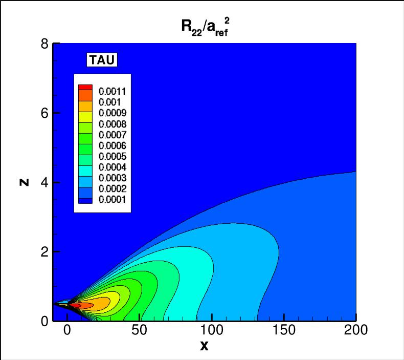 R22 contours for TAU in the farfield