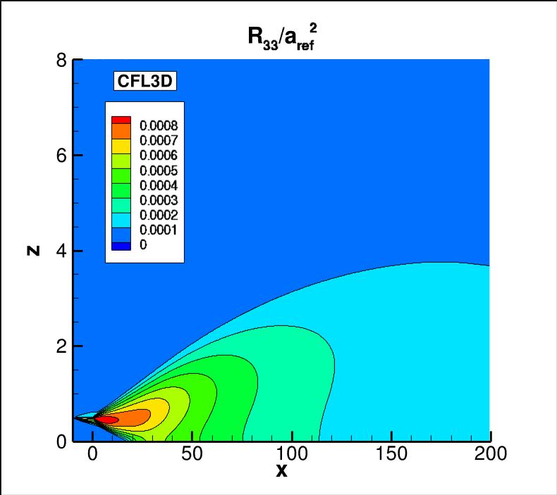 R33 contours for CFL3D in the farfield