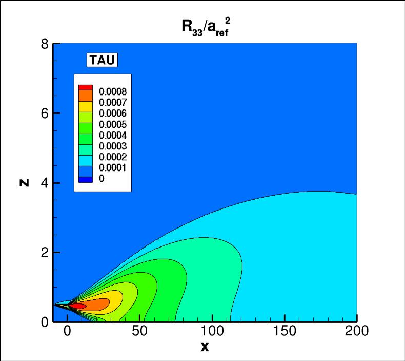 R33 contours for TAU in the farfield