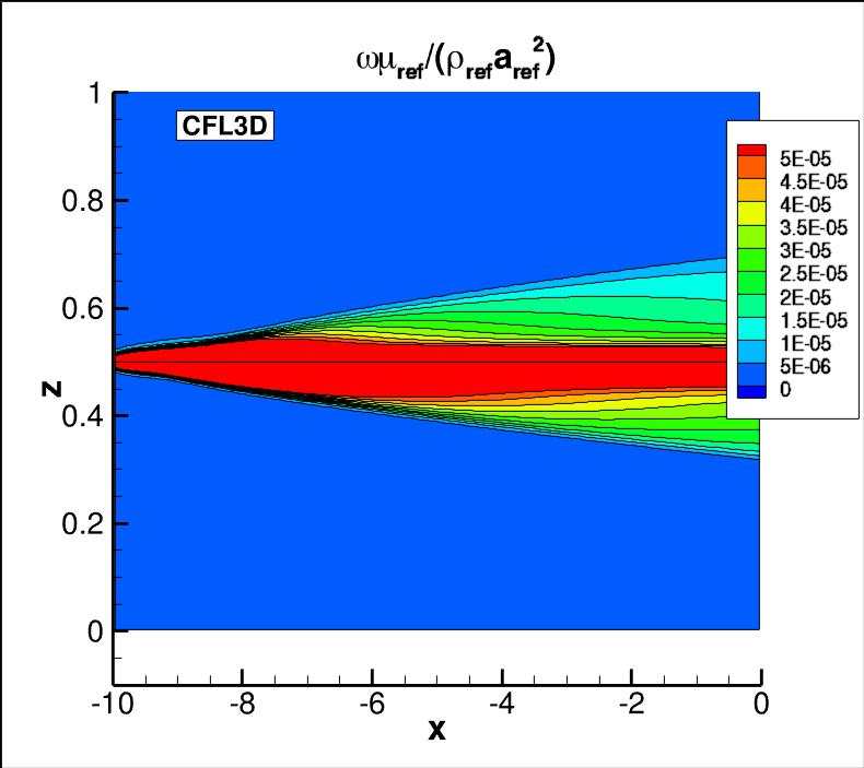 omega contours for CFL3D near the thin plate