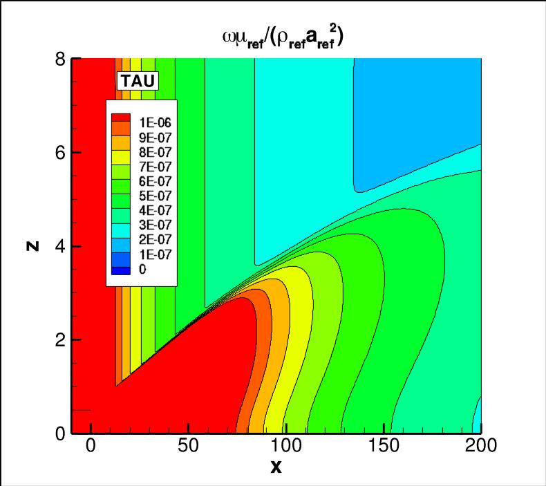omega contours for TAU in the farfield