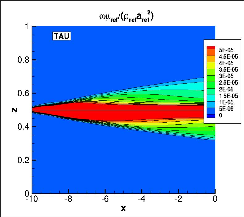 omega contours for TAU near the thin plate