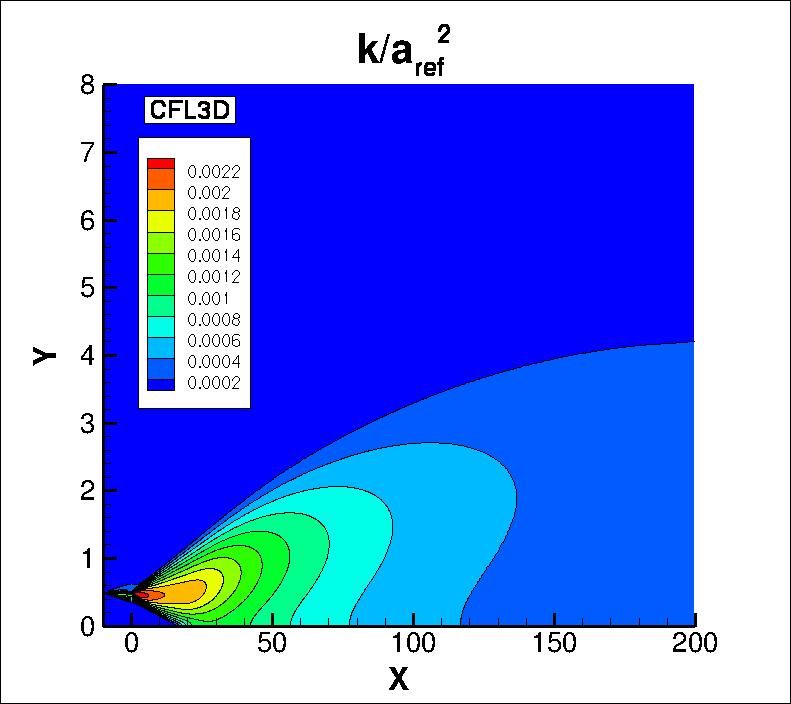 k contours for CFL3D in the farfield