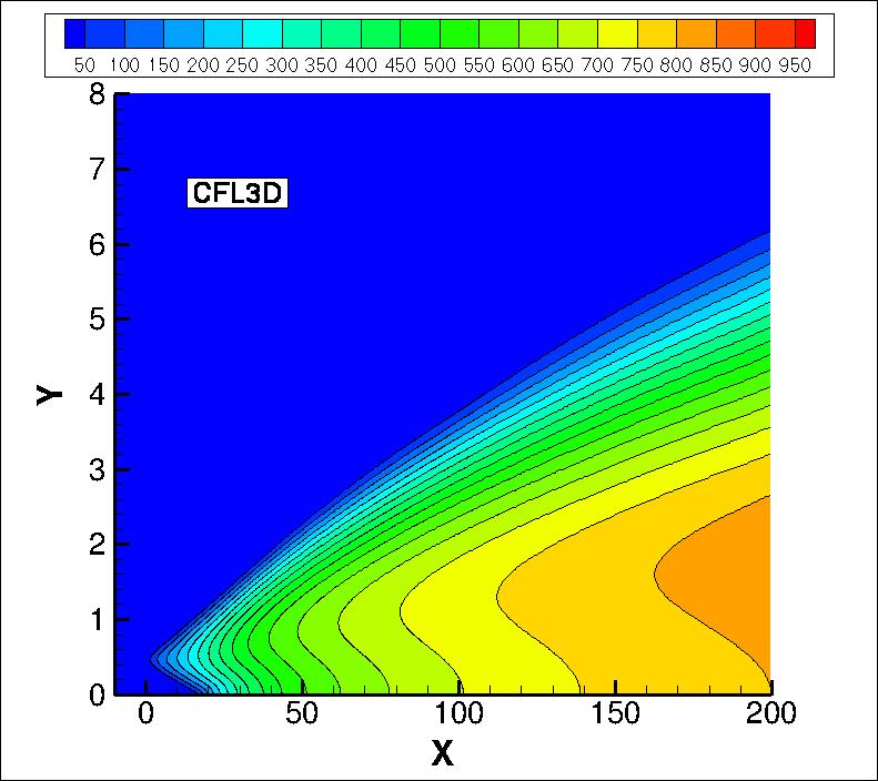eddy viscosity contours for CFL3D in the farfield